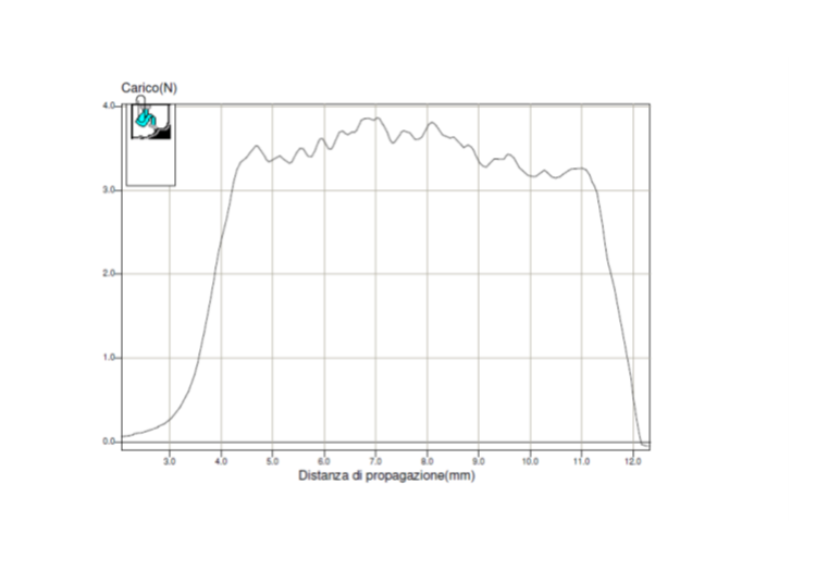 Service de Validation et d'étalonnage