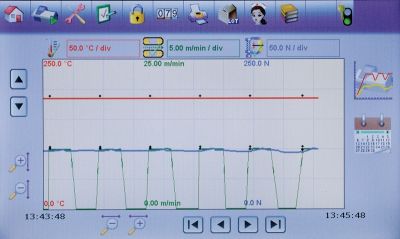 Service de Validation et d'étalonnage